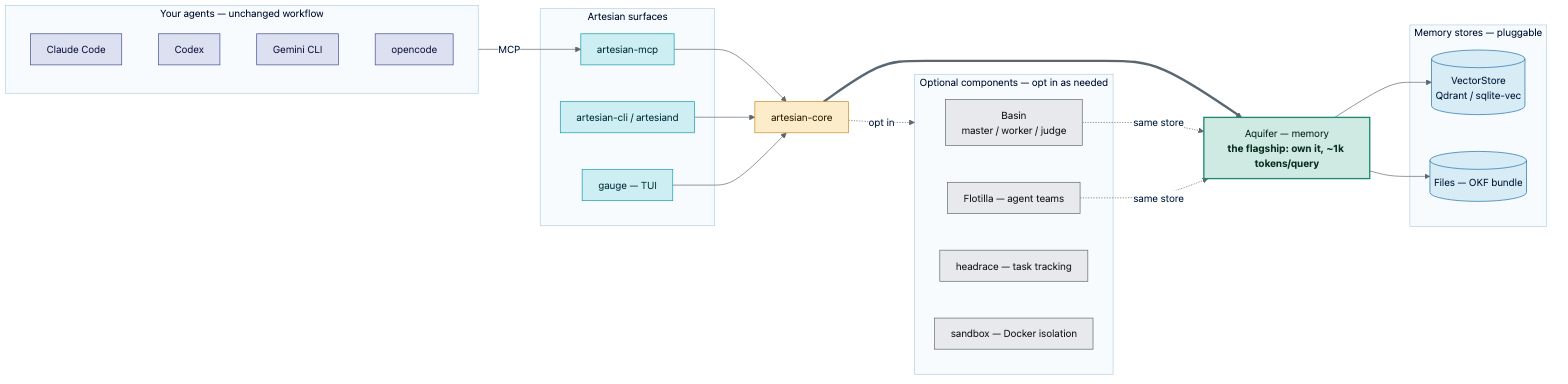 System map